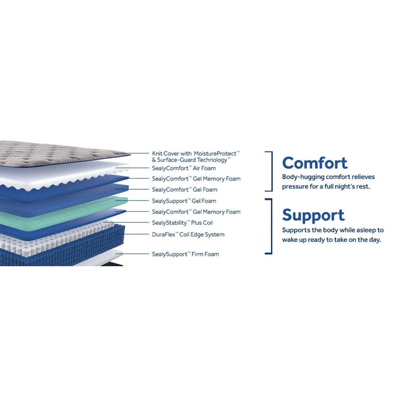 Golden Spirit Spring Mattress