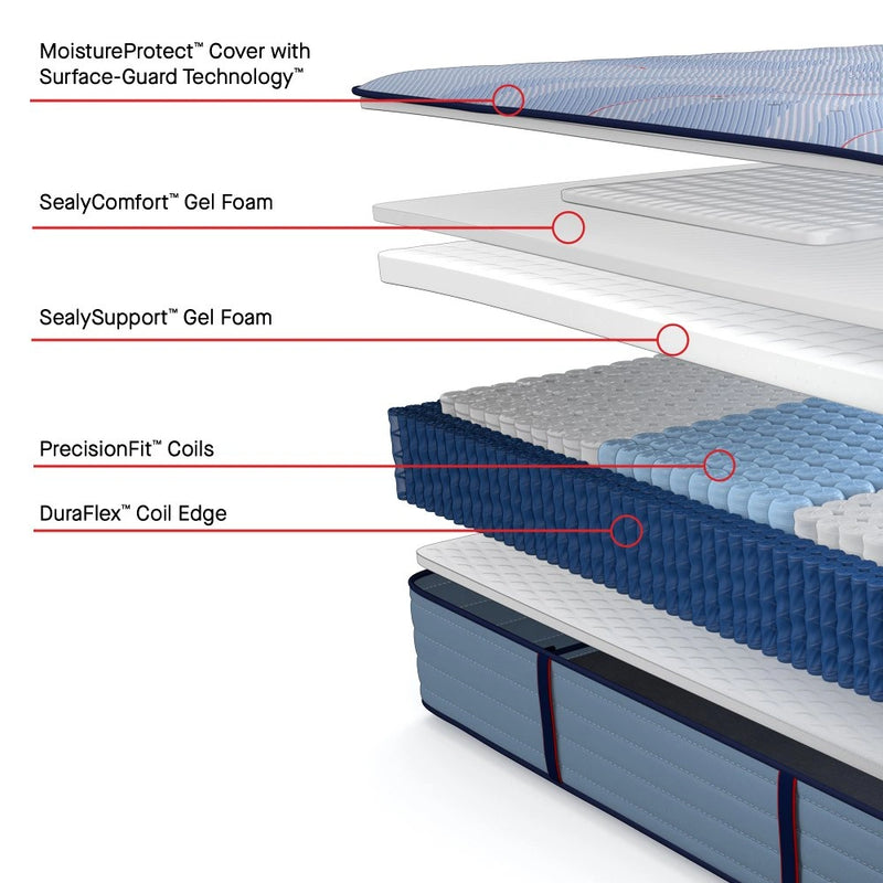 Plainfield Mattress