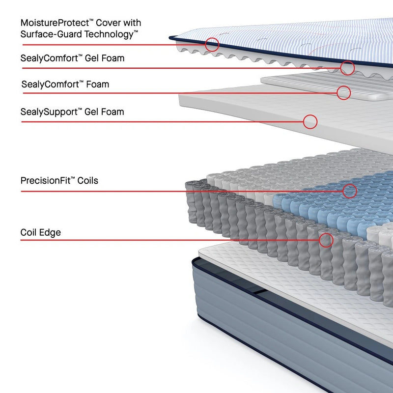 Sealy Medina IITight Top Spring Mattress