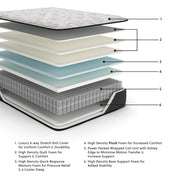 Ashley Furniture Elite Springs Plush Innerspring Mattress with layered comfort and plush surface, shown in a detailed close-up image.