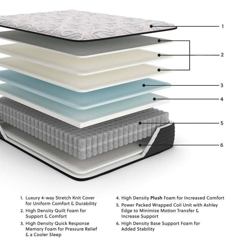 Ashley Furniture Elite Springs Plush Innerspring Mattress with layered comfort and plush surface, shown in a detailed close-up image.