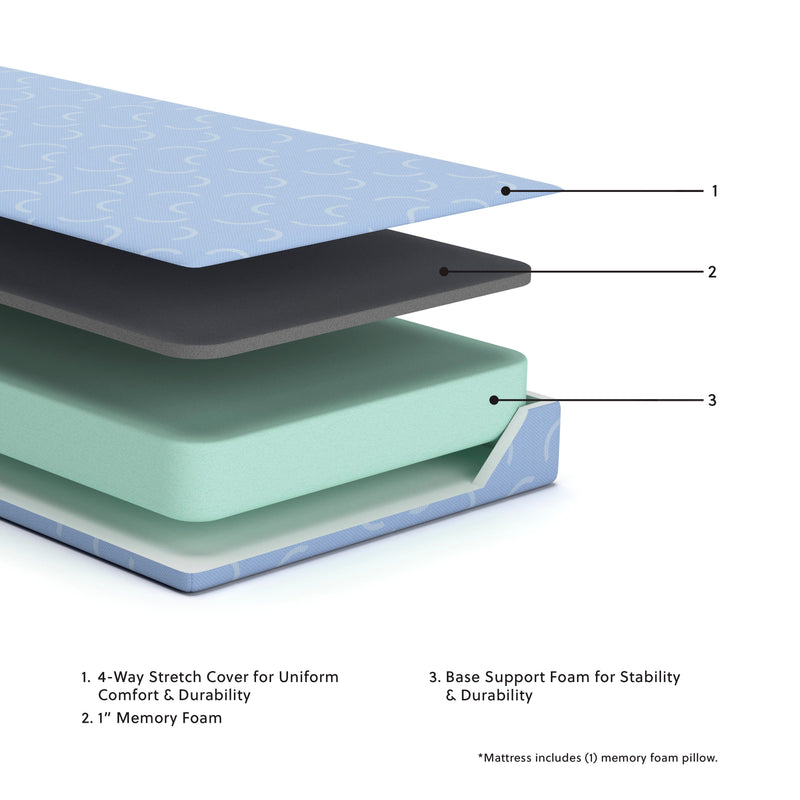 Memory foam Ocean mattress and pillow set by Ashley Furniture, featuring soft layers and ocean-themed design for kids' comfort.