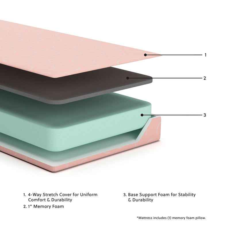 iKidz Coral memory foam mattress and pillow set by Ashley Furniture, featuring layered foam for comfort and support.