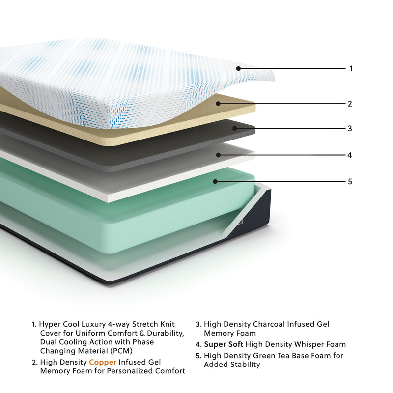 Ashley Furniture Millennium Luxury Gel Memory Foam Mattress showing layered memory foam and plush surface for comfortable sleep.