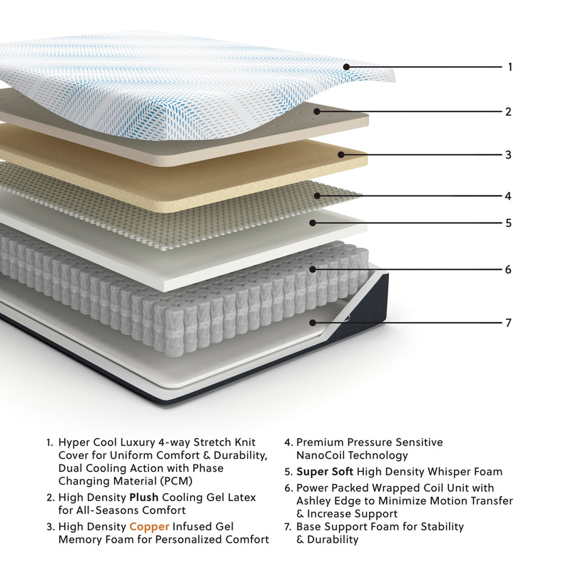 Ashley Furniture Millennium Luxury Plush Gel Latex Hybrid Mattress showing plush surface and layered mattress construction.
