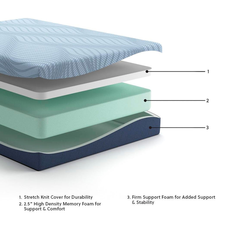 Ashley Furniture Peak 2.0 10-inch memory foam mattress with multiple foam layers for comfort and support.
