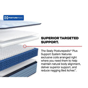 Sealy Newland Spring Mattress showing plush, quilted top layer and supportive foam edges for comfortable sleep.