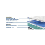 Sealy Garner II innerspring mattress with plush top layer, showing a neatly made bed with white bedding and supportive construction.
