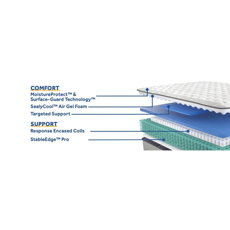 Sealy Garner II innerspring mattress with plush top layer, showing a neatly made bed with white bedding and supportive construction.