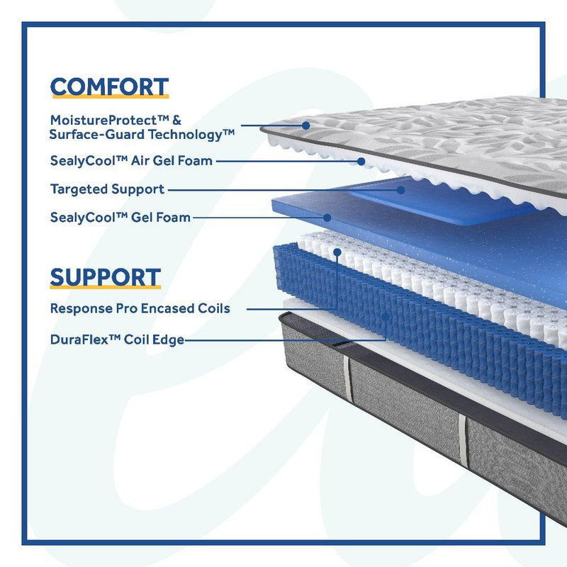 Dantley Innerspring Mattress