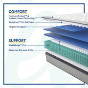 Sealy Garner II innerspring mattress with quilted top surface and supportive coil system for comfortable sleep.