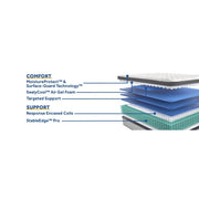 Sealy Garner II innerspring mattress with plush surface and supportive design, shown in a well-made bed setup.