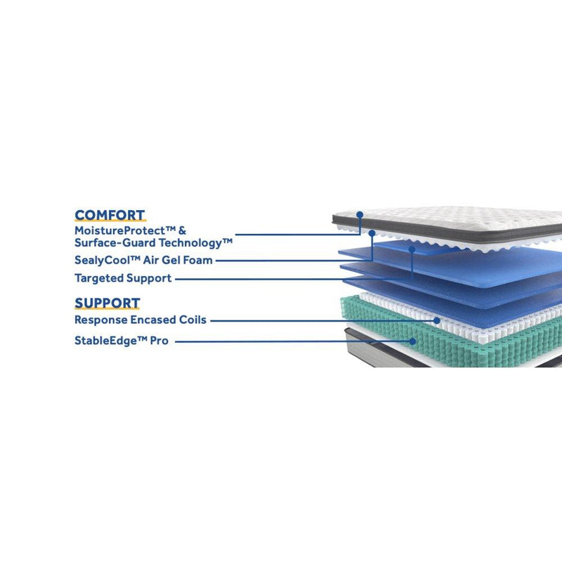Sealy Garner II innerspring mattress with plush surface and supportive design, shown in a well-made bed setup.