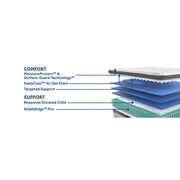 Sealy Garner II Innerspring Mattress showing a plush, white mattress with quilted top and supportive inner springs.