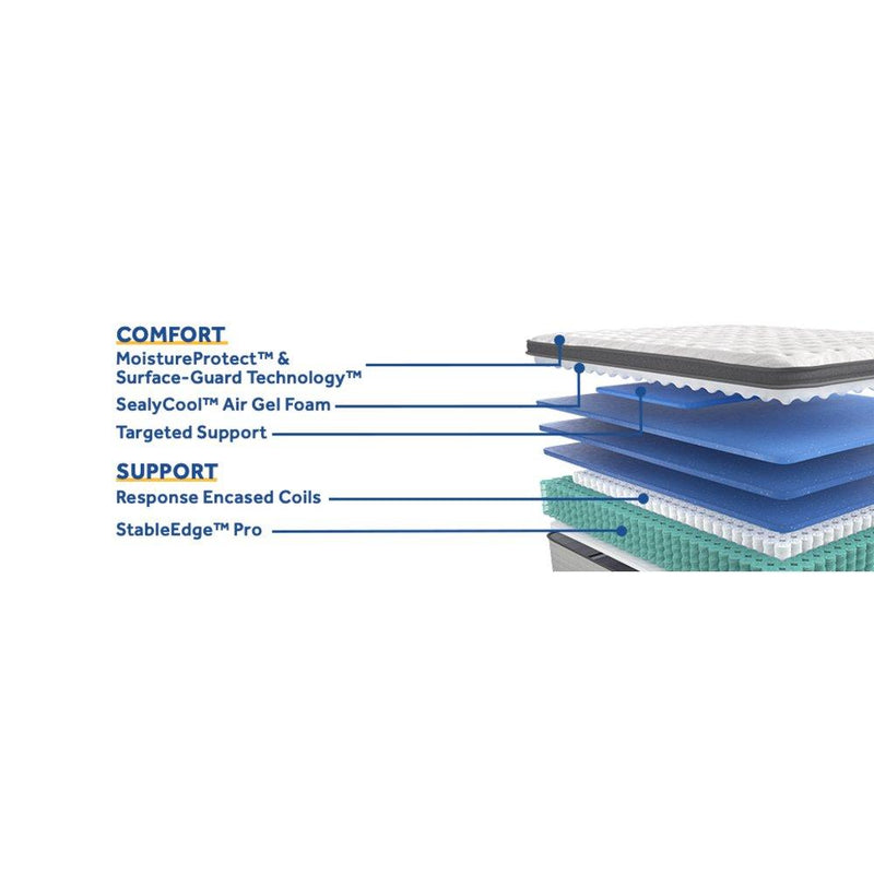 Sealy Garner II Innerspring Mattress showing a plush, white mattress with quilted top and supportive inner springs.