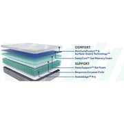 Sealy Medina Hybrid Mattress with plush fabric cover and plush pillow-top, showcasing its supportive design and luxurious comfort.