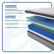 Sealy Spring Bloom EPT Mattress with soft, breathable fabric and plush surface, designed for comfort and support.