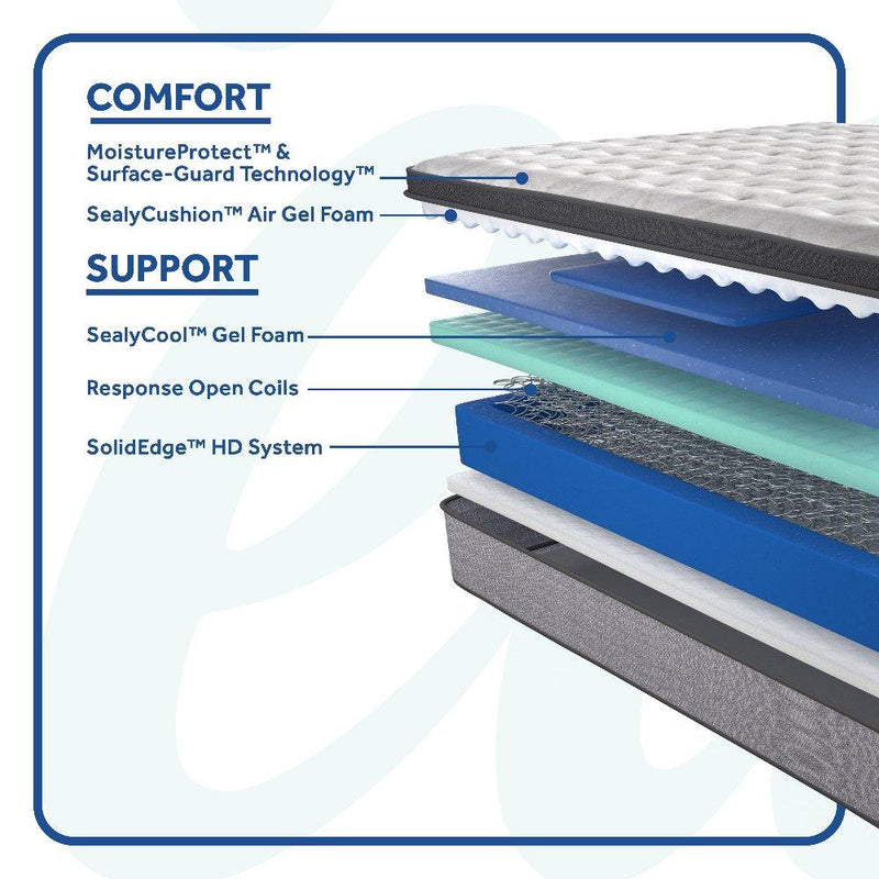 Sealy Spring Bloom EPT Mattress with soft, breathable fabric and plush surface, designed for comfort and support.