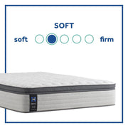 Sealy Garner II innerspring mattress with quilted top and supportive design, shown from a side angle highlighting its construction.
