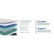 Sealy Desert Rose Spring Mattress with plush fabric cover and supportive internal springs for comfortable sleep.