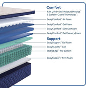Sealy Safa Park Spring Mattress showing a plush, supportive mattress with a quilted surface and Sealy branding.
