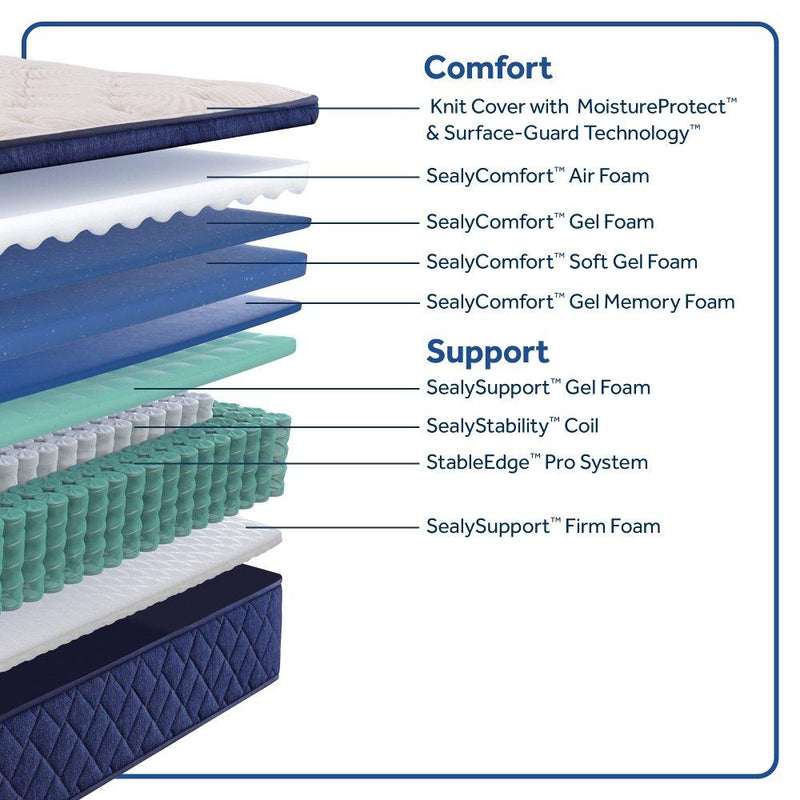 Sealy Safa Park Spring Mattress showing a plush, supportive mattress with a quilted surface and Sealy branding.