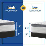 Sealy Garner II innerspring mattress with quilted top and supportive coils, shown in a bedroom setting.