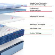 Sealy Plainfield Hybrid Mattress in a neutral color, showing a close-up of the mattress surface and plush top layer.