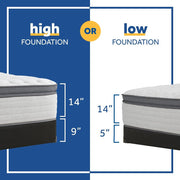 Sealy Garner II innerspring mattress with white fabric cover, showing a plush surface and supportive construction.