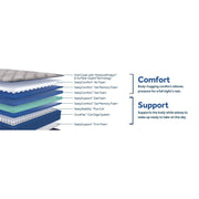 Sealy Midnight Bliss Spring Mattress with plush fabric cover and supportive spring design, shown in a modern bedroom setting