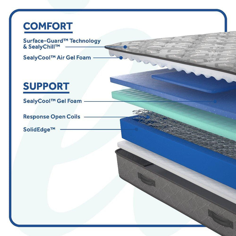 Sealy Hotel SP1 Firm/Ultra Innerspring Mattress
