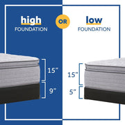 Sealy Lavina II Innerspring Mattress with plush top, white fabric cover, and quilted detailing for comfortable sleep.