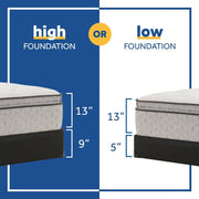 Sealy innerspring mattress with plush fabric cover, showcasing its supportive structure and comfortable surface.