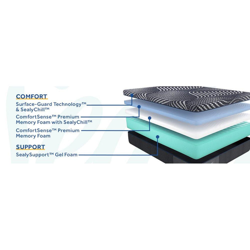 High Point Foam Mattress