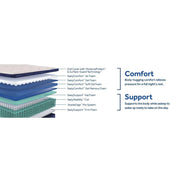 Sealy Safa Park Spring Mattress showing a plush, quilted surface with a supportive mattress design and soft fabric cover.