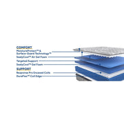 Sealy Lavina II Innerspring Mattress with quilted top and supportive coils, showing the plush surface and edge support.