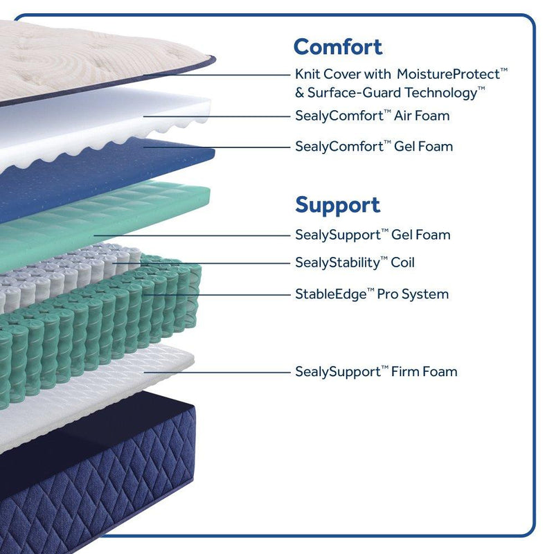 Sealy Safa Park Spring Mattress with plush fabric surface and supportive spring construction, shown in a bedroom setting.