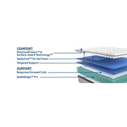 Sealy Garner II innerspring mattress with quilted top and supportive coils, shown laid out on a bed frame.