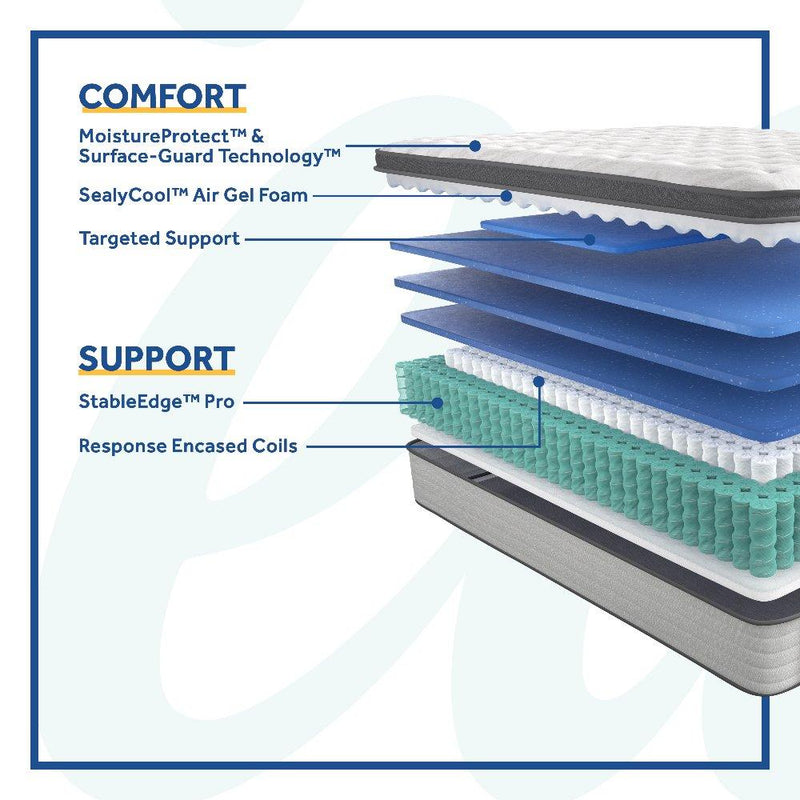 Sealy Garner II innerspring mattress with a plush top surface, showcasing a clean, white fabric cover and supportive design.