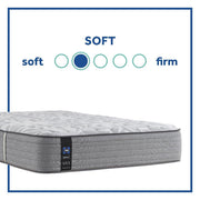 Sealy Lavina II innerspring mattress with plush top layer, showing a neatly made bed with white bedding and supportive construction.