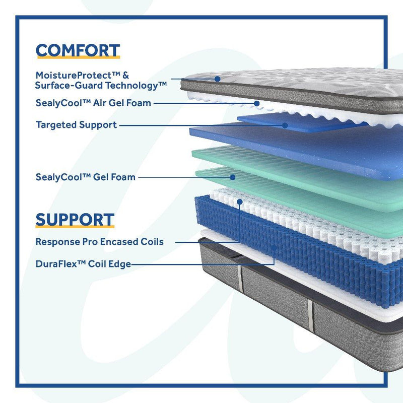 Sealy Lavina II innerspring mattress showing a plush quilted top and supportive spring system in a bedroom setting.