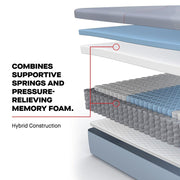 Sealy Fayette Hybrid Mattress showing plush, quilted top and supportive layers for comfortable sleep.