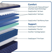 Sealy Moreland Ave Spring Mattress showing plush fabric cover and supportive layers, designed for comfort and durability.