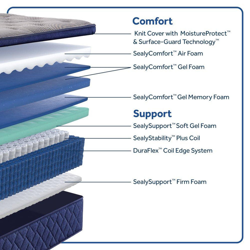 Sealy Moreland Ave Spring Mattress showing plush fabric cover and supportive layers, designed for comfort and durability.