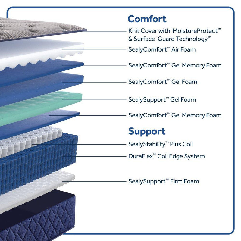 Sealy Moreland Ave Spring Mattress with plush top and supportive coils, designed for comfort and durability.
