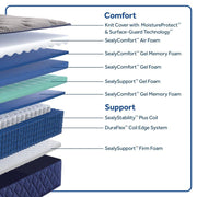 Sealy Midnight Bliss Spring Mattress with plush fabric surface and supportive spring design, shown in a neatly made bed setup.