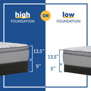 Red Sealy Maple Innerspring Mattress with plush top and supportive coil system, shown on a bed frame.