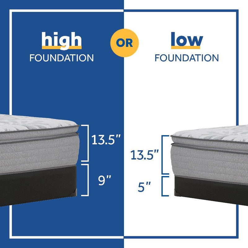Red Sealy Maple Innerspring Mattress with plush top and supportive coil system, shown on a bed frame.