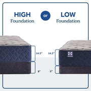 Sealy Moreland Ave Spring Mattress showing a plush, white mattress with a quilted top and supportive sides for comfortable sleep.
