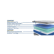 Sealy Lavina II innerspring mattress with quilted top and supportive edge, shown on a bed frame in a bedroom setting